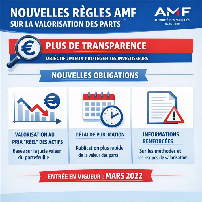 Nouvelles règles AMF sur la valorisation des parts : ce que ça change concrètement pour les porteurs